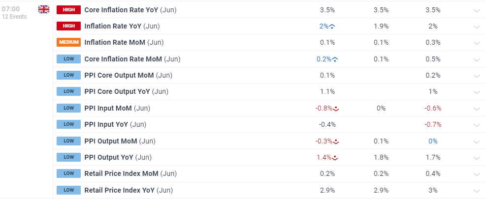 UK Inflation Remains Sticky; GBP/USD Sentiment Analysis